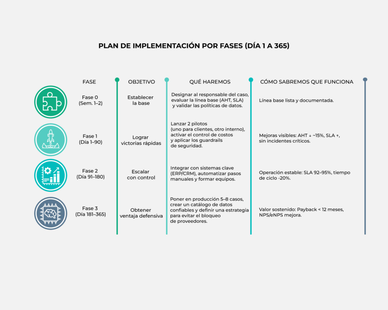 Plan estratégico para escalar IA en la empresa Roadmap de implementación de IA empresarial desde piloto hasta escala